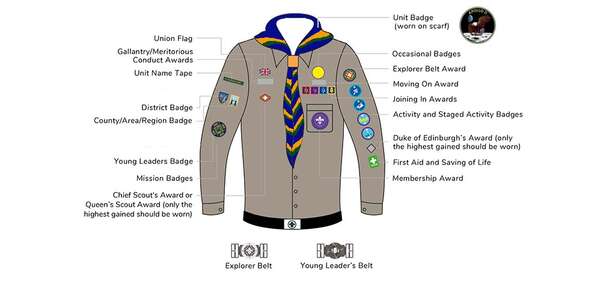 badge_placement_explorers